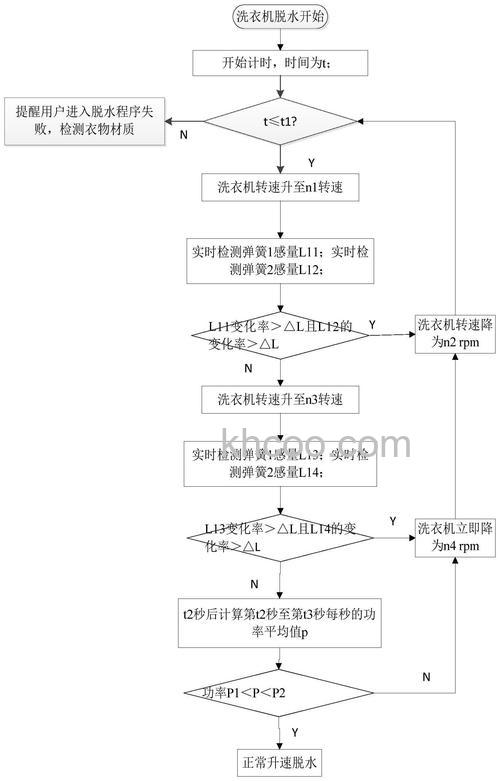 洗衣机脱水很晃怎么办 洗衣机脱水很晃的原因及解决方法【详解】