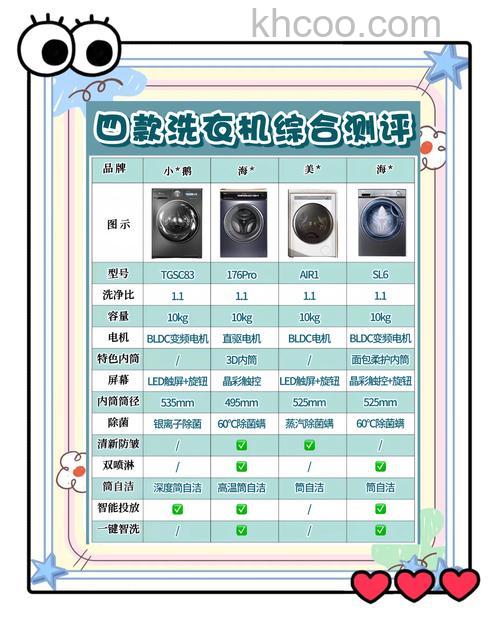 洗衣机全自动跟半自动有什么区别 洗衣机全自动跟半自动区别介绍【详解】