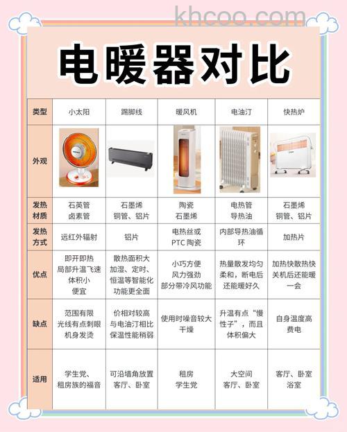 油汀取暖器的优缺点有哪些 油汀取暖器的优缺点介绍【详解】