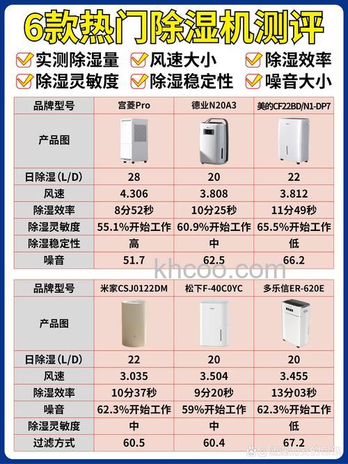 亚都除湿机有什么优势 亚都除湿机优势介绍【详解】