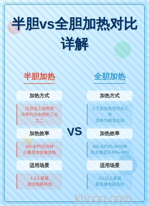 电热水器半胆和变升技术的优势有哪些【详解】
