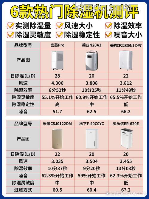 空气除湿机什么牌子好 空气除湿机节能技巧介绍【详解】