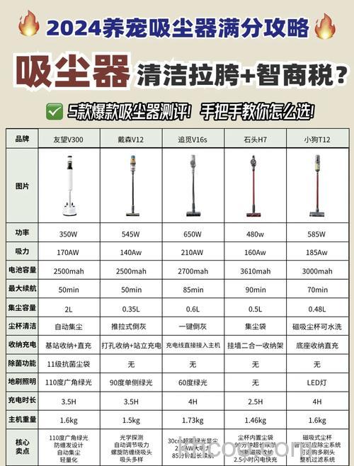 睿米吸尘器质量怎么样 睿米吸尘器品牌介绍【详解】