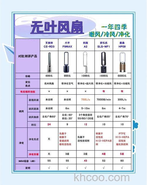 无叶风扇好不好用 无叶风扇选购方法【详解】