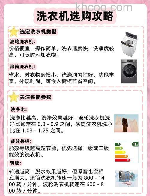 七个人要买多大的洗衣机 七个人买洗衣机考虑的因素【详解】