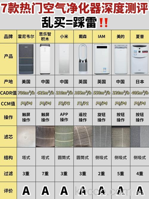 空气净化器哪个牌子好用 空气净化器品牌推荐
