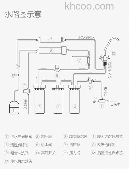 安吉尔净水机质量怎么样 安吉尔净水机怎么使用【详解】