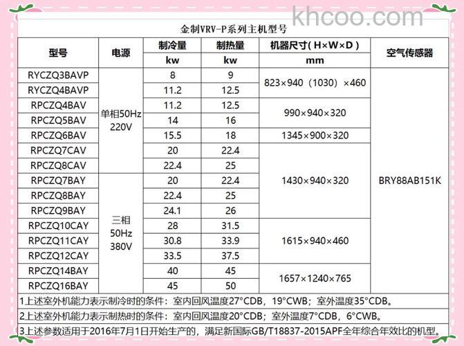 大金中央空调好不好 大金中央空调特点介绍【详解】