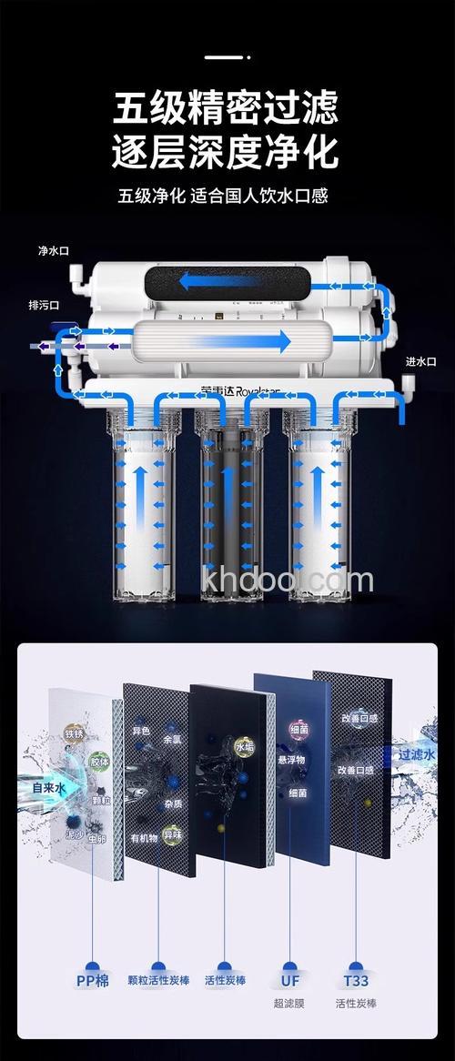 荣事达净水机质量怎么样 荣事达净水机怎么使用【详解】