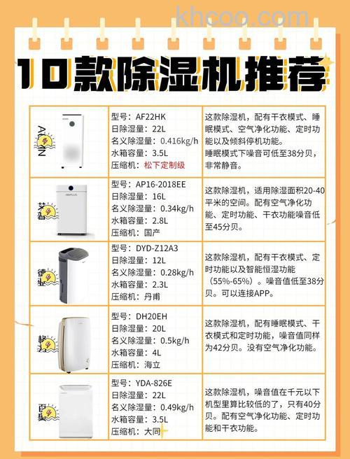 除湿机什么牌子的好 除湿机如何选购【详解】