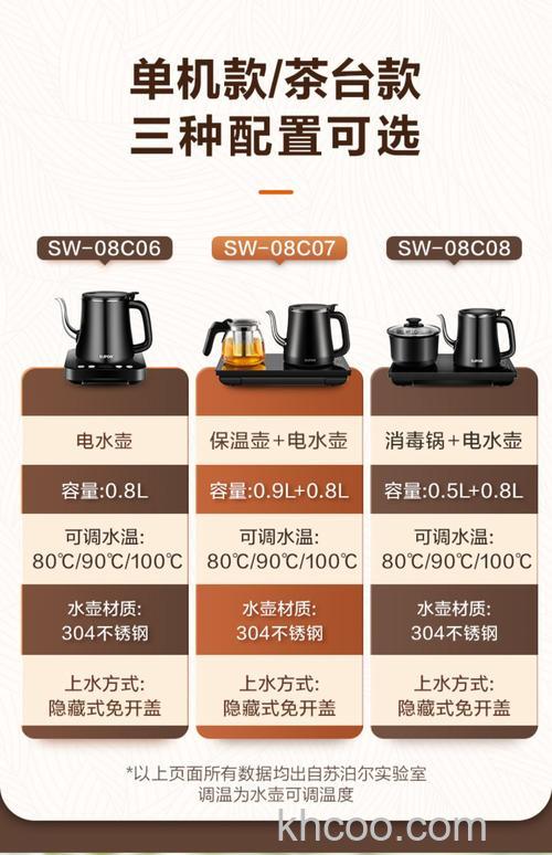 电热水壶价格是多少 电热水壶功能及选择【详解】