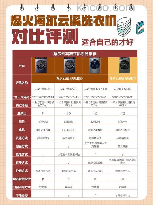 家用洗衣机功率一般是多少 家用洗衣机功率介绍【详解】