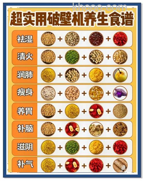 破壁机都能做什么 破壁机怎么打豆浆【详解】