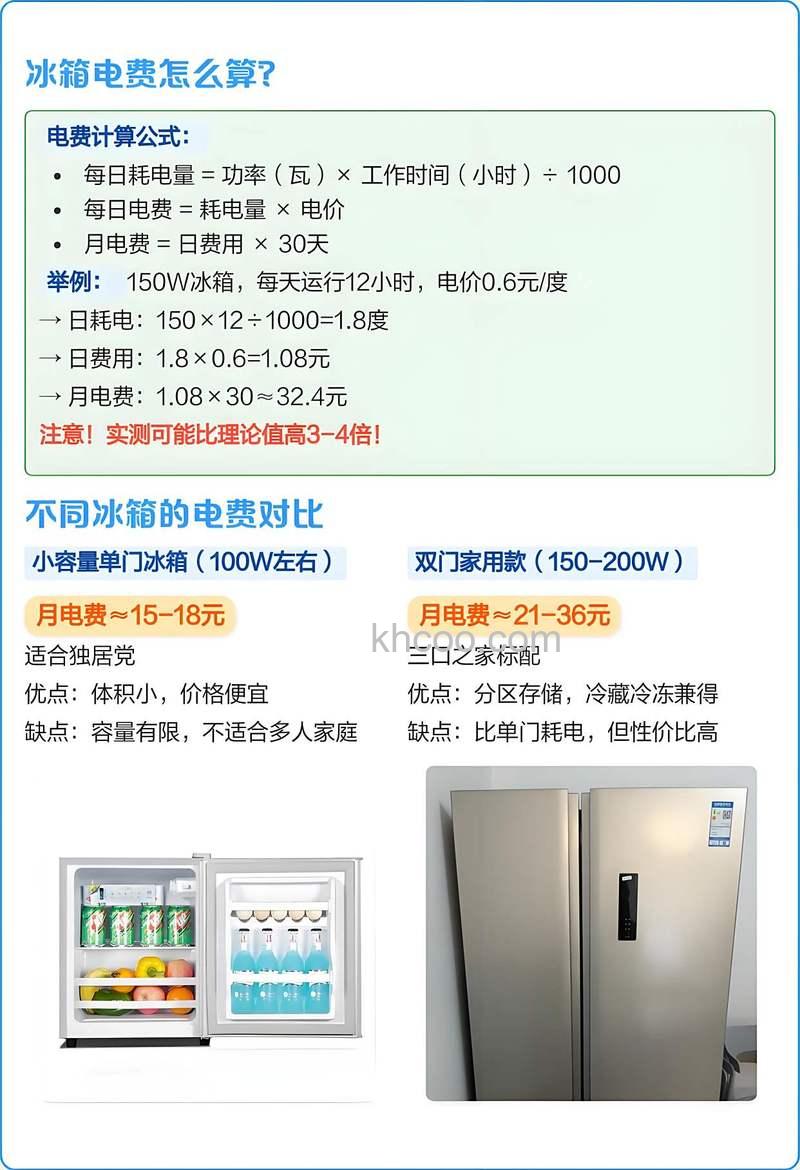 冰箱忘关门一整天要多少电费 冰箱忘关门一整天电费介绍【详解】