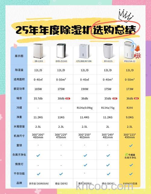 除湿机有哪些类型 除湿机的类型介绍【详解】