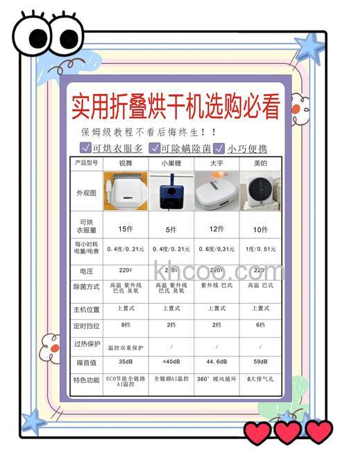 烘干机的选购技巧 烘干机使用注意事项【详解】