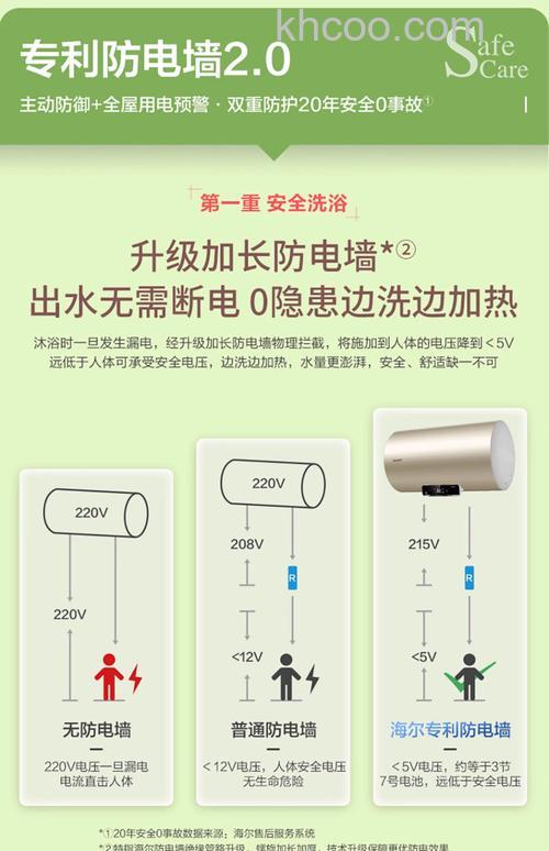 海尔热水器的耗电量是多少 节能使用海尔热水器方法【详解】