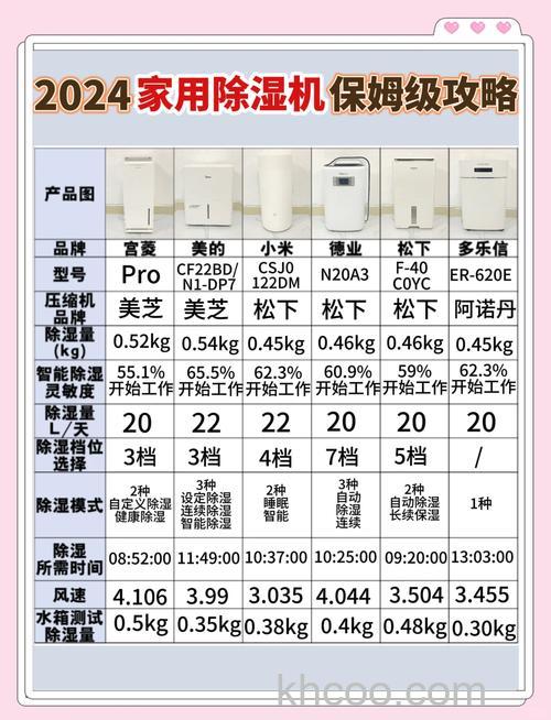 川井除湿机怎么保养 川井除湿机维护与保养方法【介绍】