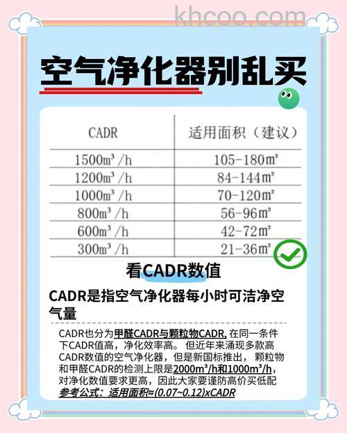 家用空气净化器怎么挑选 家用空气净化器选购窍门