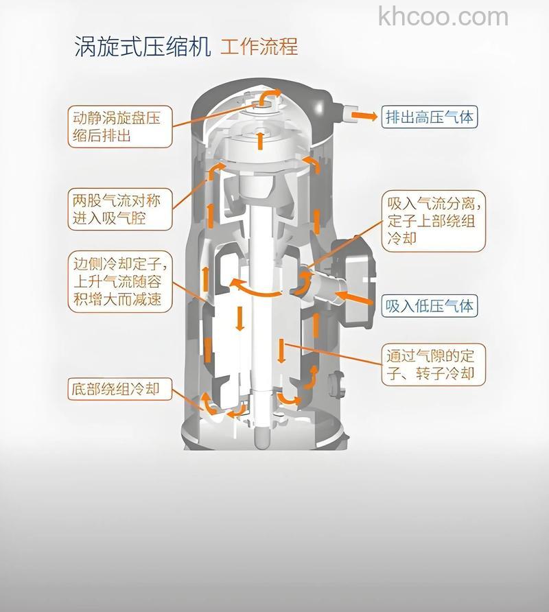 空调压缩机怎么维修 空调压缩机维修方法【详解】