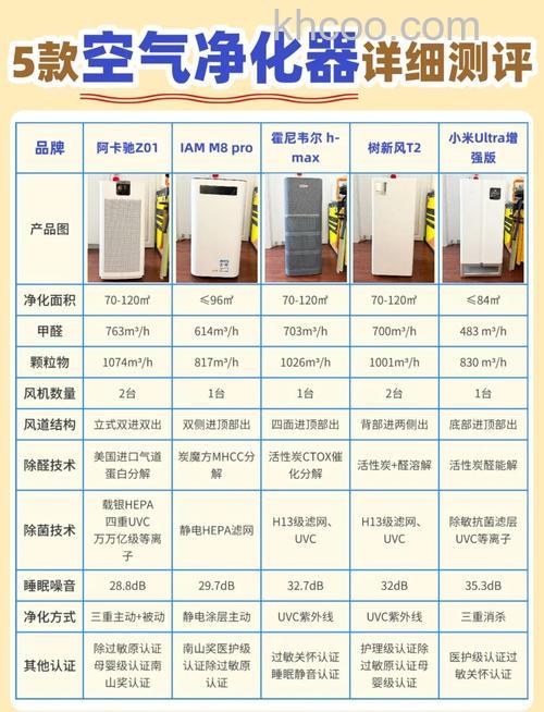 三洋空气净化器好用吗 三洋空气净化器性能评测