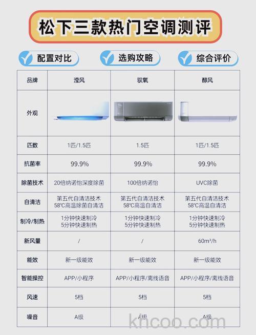 如何选择松下空调 松下空调选购方法【详解】