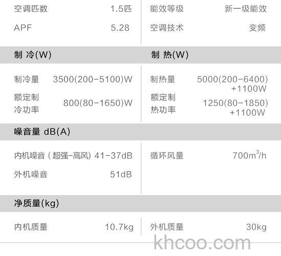 海尔变频空调好吗 海尔变频空调优势特点【详解】