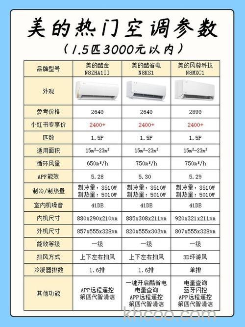 美的空调好不好 美的空调特点介绍【详解】