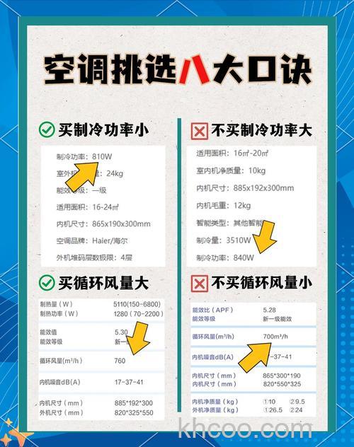 高质量空调怎么选购 高质量空调选购方法【详解】