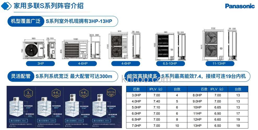 松下空调质量好吗 松下空调特点介绍【详解】