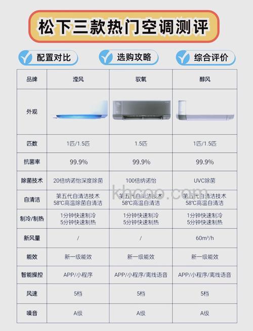 怎么选择空调 空调品牌推荐【详解】