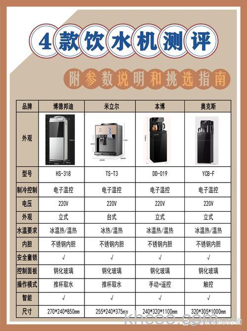饮水机什么牌子质量好 饮水机品牌推荐【详解】