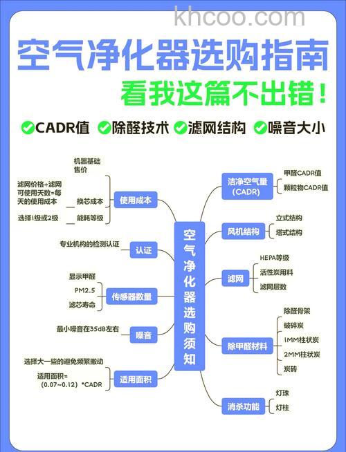 室内空气净化器怎么选择 空气净化器选择方法