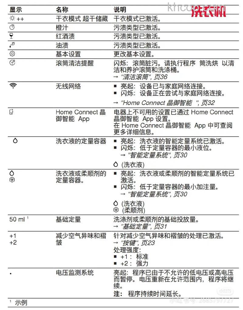 博世洗衣机故障码E36怎么办 博世洗衣机故障码E36解决方法【详解】