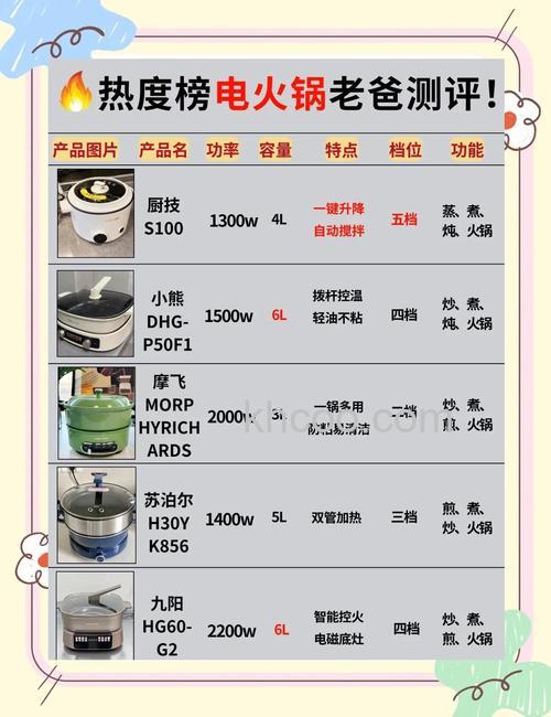 家用电火锅怎么选 家用电火锅选购方法【详解】