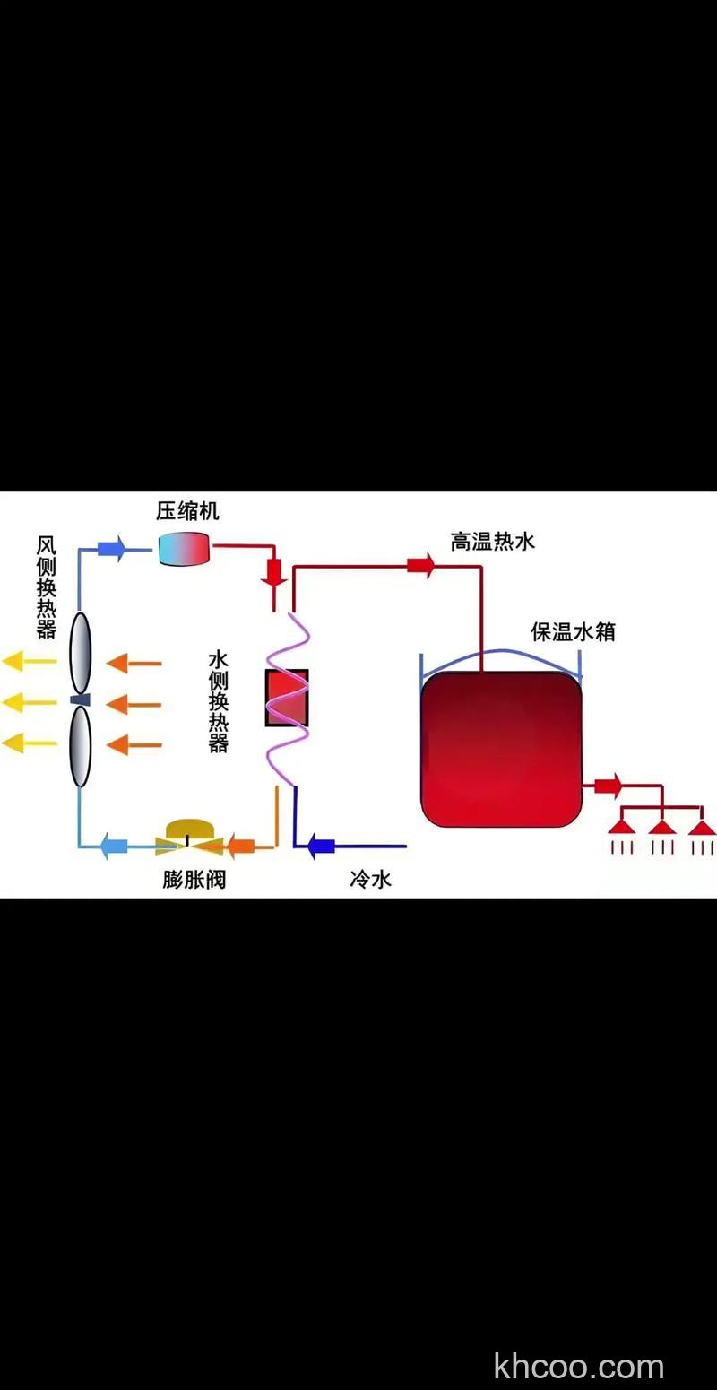 空气能热水器的工作原理是什么 空气能热水器的工作原理介绍【详解】