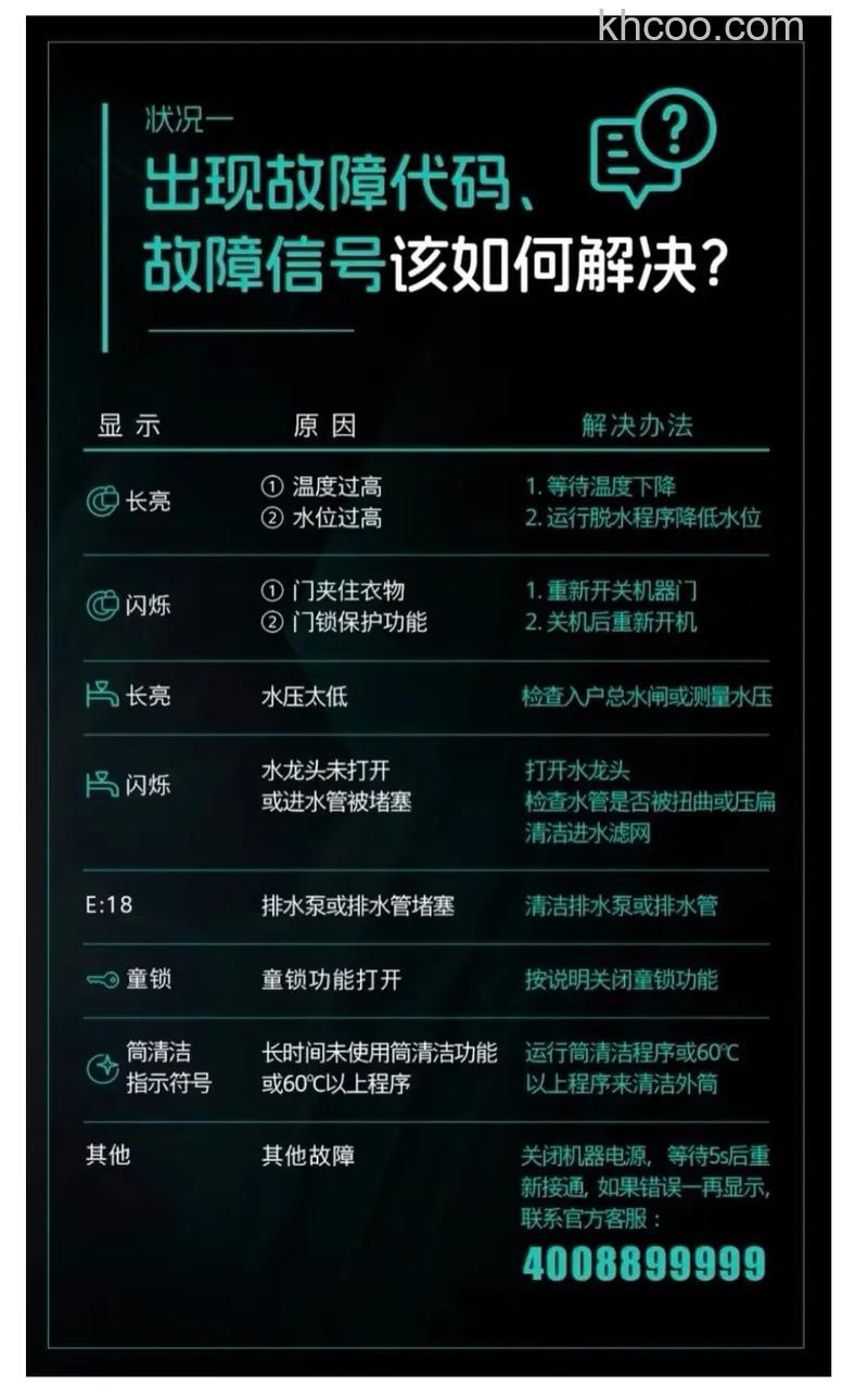 西门子洗衣机一直响警报怎么办 西门子洗衣机一直响警报解决方法【详解】