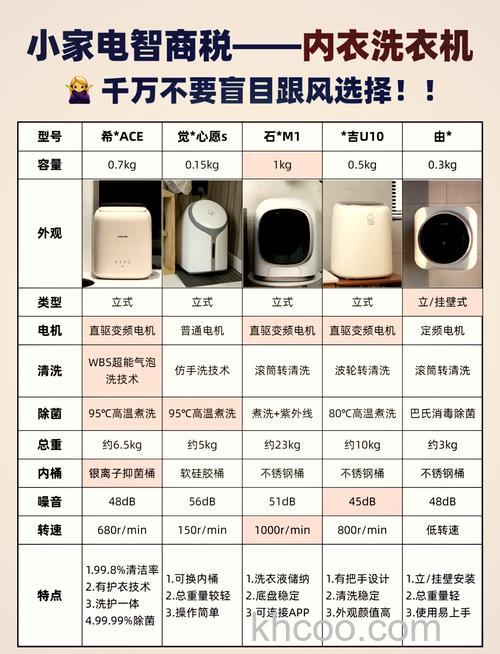 全自动洗衣机转速一般选择多少转 全自动洗衣机转速选择【详解】