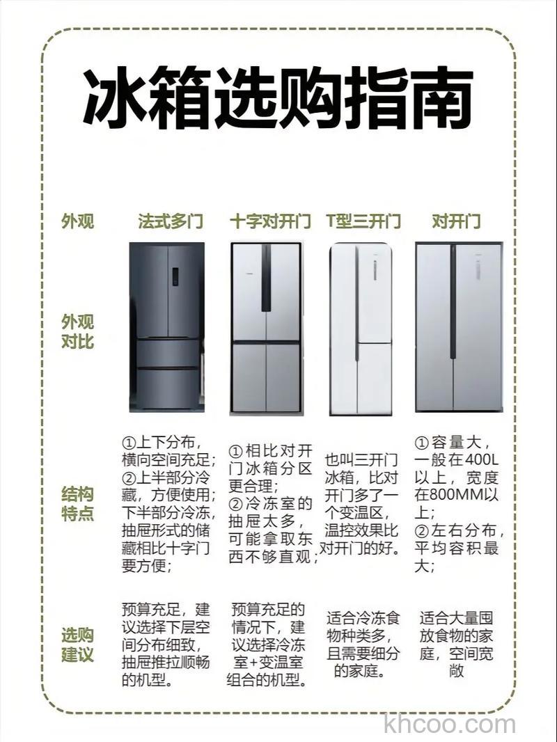 如何选择合适的冰箱 选择合适的冰箱方法【详解】