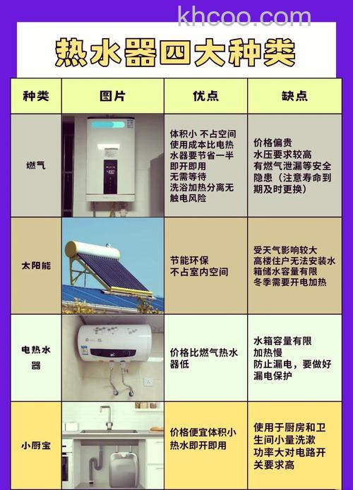热水器类型有哪些 热水器类型介绍【详解】