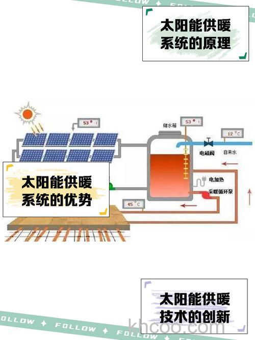太阳能加热慢怎么回事 太阳能加热慢解决方法【详解】
