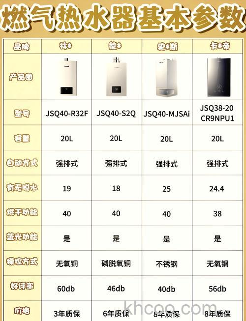 热水器与燃气热水器有什么区别 热水器与燃气热水器区别介绍【详解】