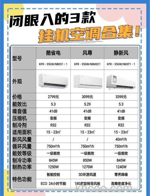 壁挂式空调哪个品牌好 壁挂式空调品牌推荐【详解】