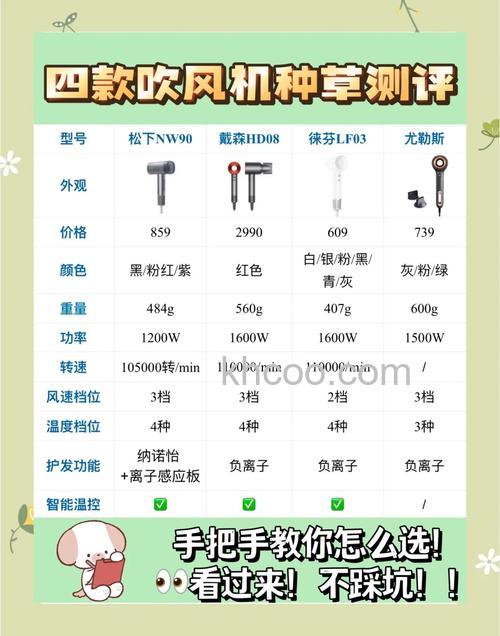 家用电吹风怎么挑选 家用电吹风挑选方法【详解】