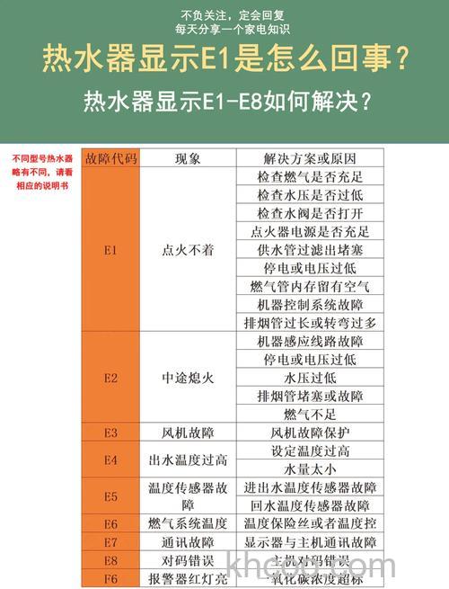 热水器不加热e1是什么原因 热水器不加热e1原因分析【详解】