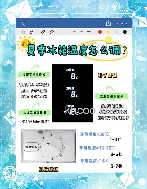 夏季冰箱冷藏调几度好一点 夏季冰箱冷藏温度介绍【详解】