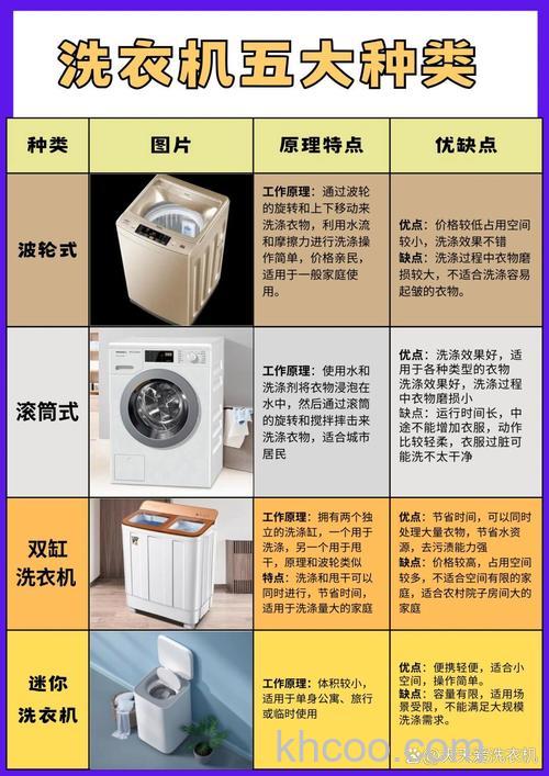 洗衣机洗涤方式有什么区别 洗衣机洗涤方式的区别和优缺点【详解】