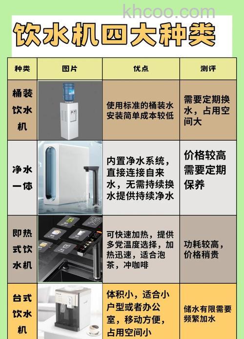 饮水机有哪些分类 饮水机不同分类介绍【详解】