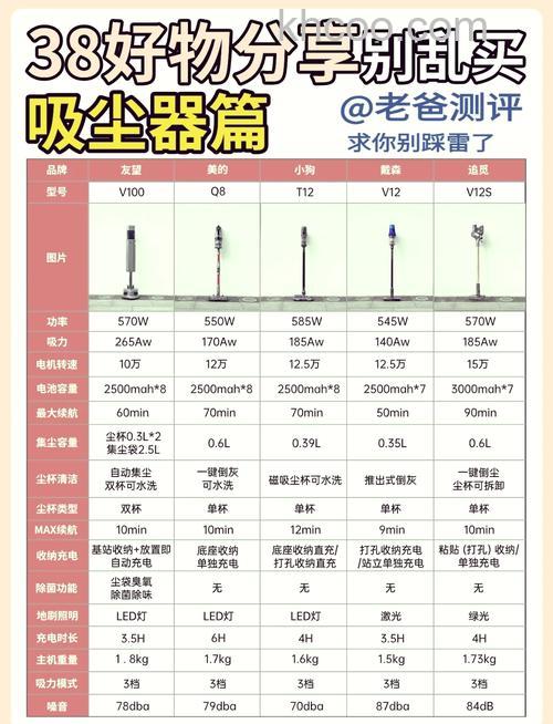 家用无线吸尘器多大功率合适【详解】