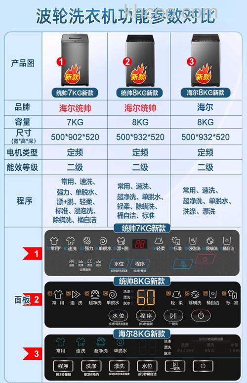 10公斤洗衣机电机功率是多少W 10公斤洗衣机电机功率介绍【详解】